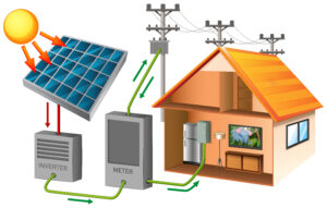 Impianti fotovoltaici domestici