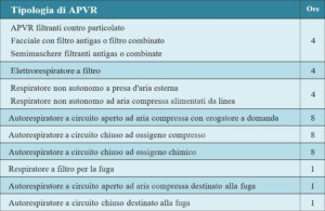 Schema durata formazione teorico-pratica APVR