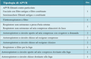 Schema durata aggiornamento formazione teorico-pratica APVR